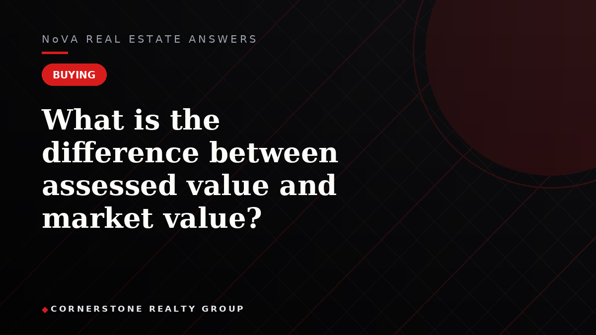 What is the difference between assessed value and market value?